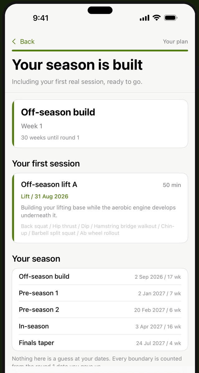 A season built in Footy Ready, listing the off-season build, two pre-season blocks, the in-season phase and a finals taper, each with its own dates.