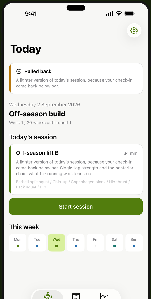 The Today screen in Footy Ready, showing a session pulled back after a below-par check-in, with the reason written on the session.